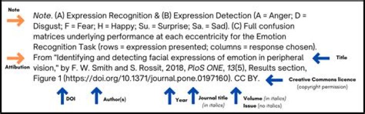 How do you reference small numbers?
