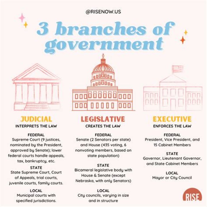 How do you teach government in a fun way?