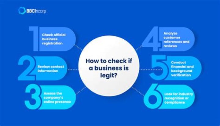 How do you tell if a publishing company is legitimate?