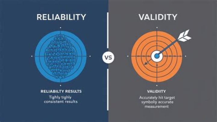 How do you test for validity and reliability in SPSS?