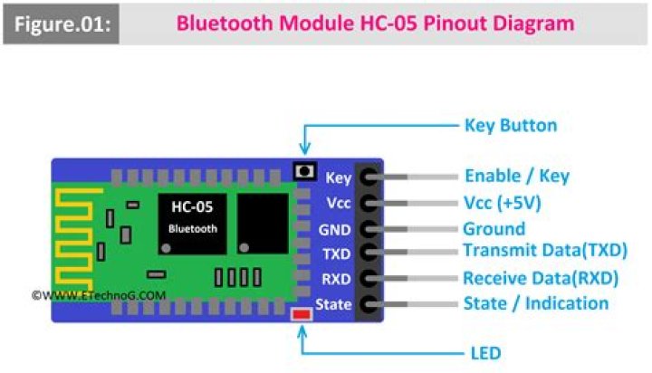 How do you use the HC 05 Bluetooth module?