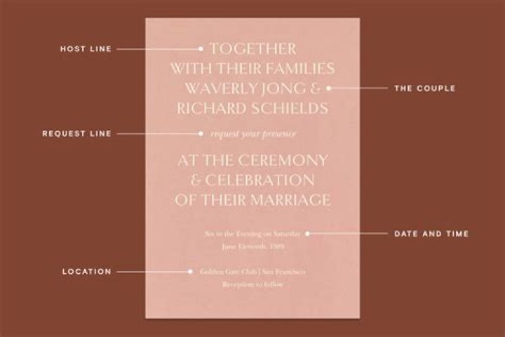 How do you word a wedding invitation when a couple is hosting?
