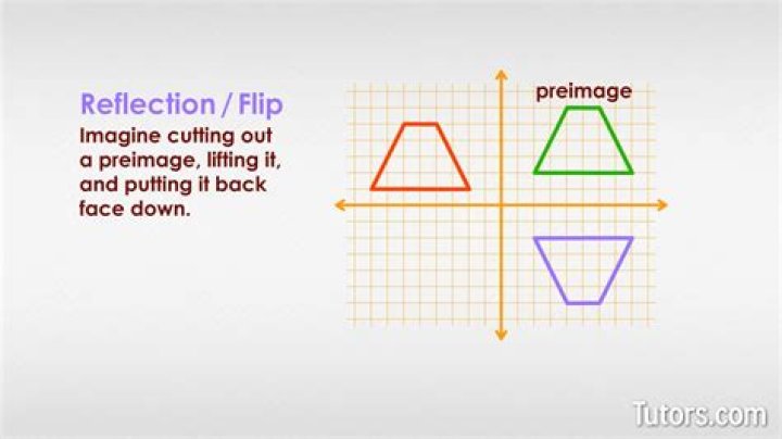 How do you write a reflection in math?