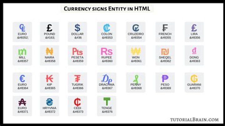 How do you write currency in HTML?