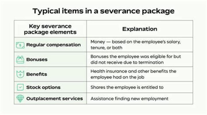 How does severance pay Work in Pennsylvania?