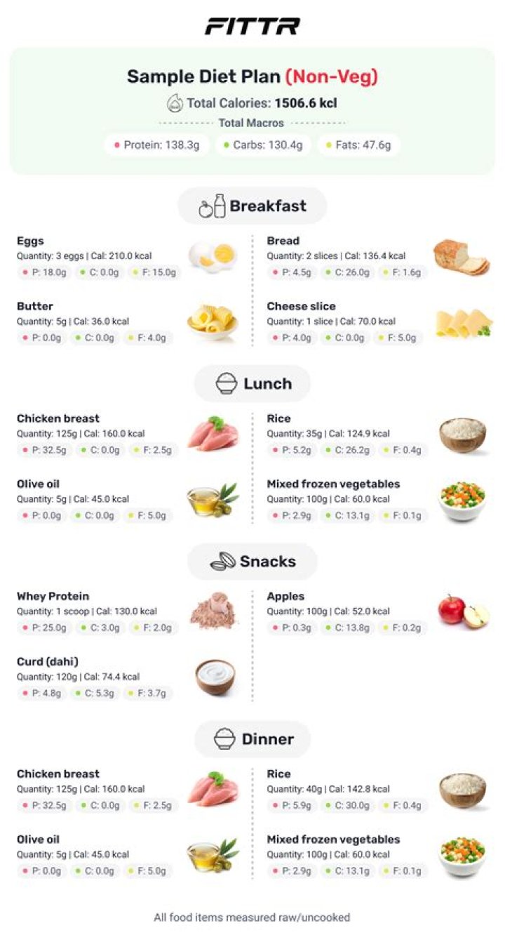 How does the 7-day DNP fat loss plan work?
