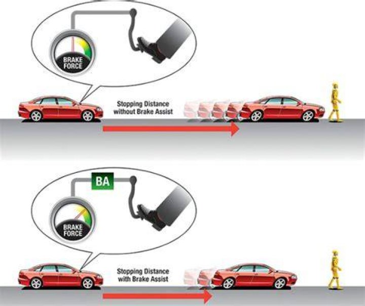 How does Toyota Brake Assist work?