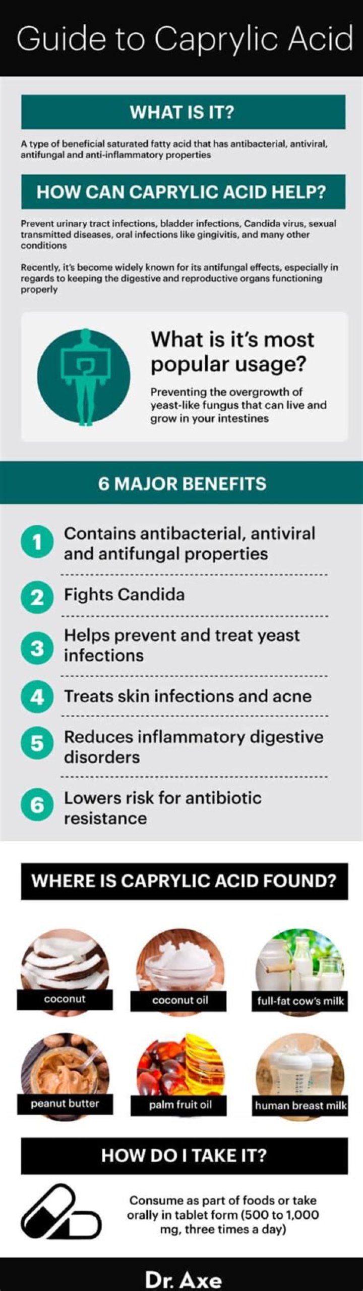 How effective is caprylic acid to Take for Candida?