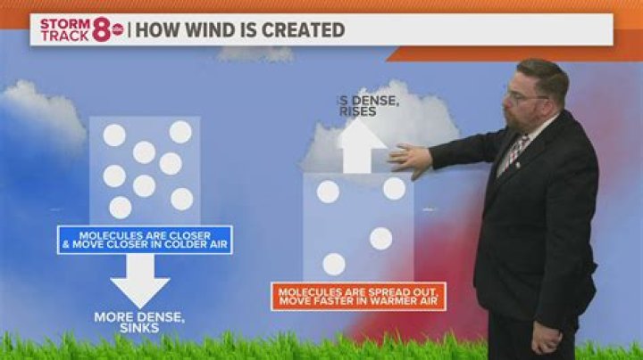 How fast does wind get in Chicago?