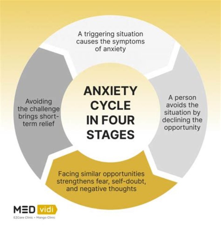 How is chronic social anxiety treated?