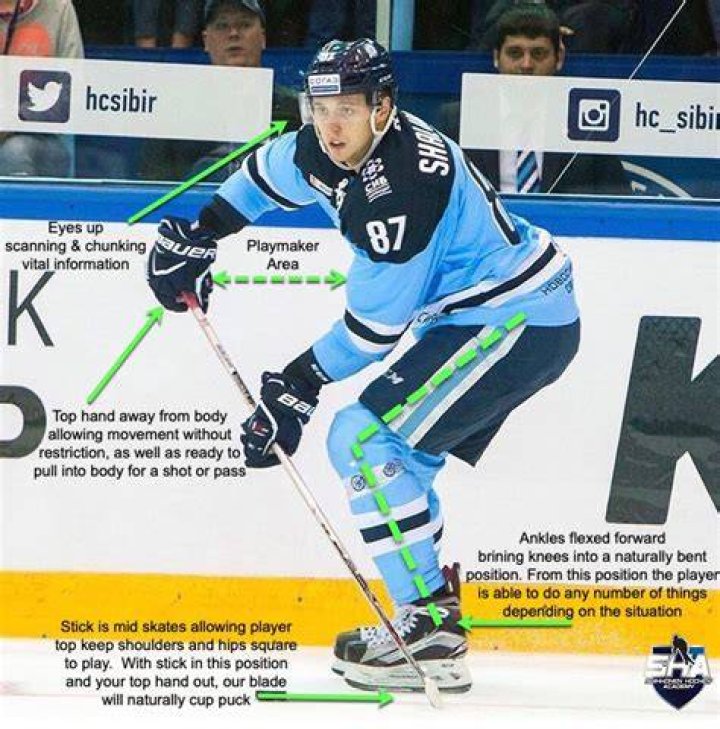 How is the puck put into play?