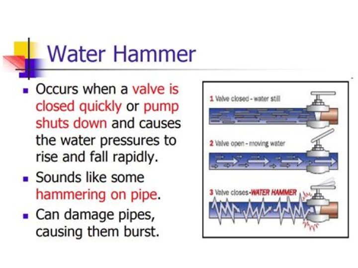 How is water hammer effect calculated?