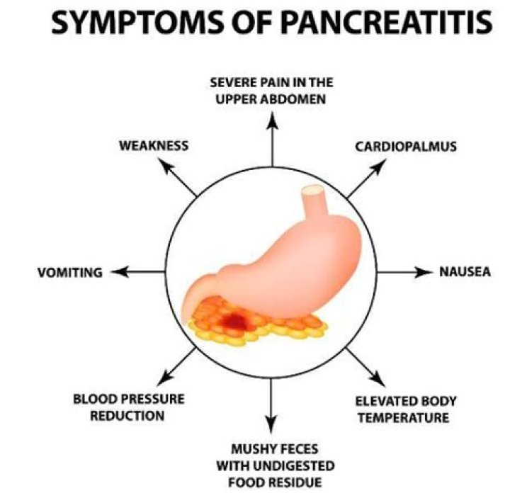 How long do pancreatitis symptoms last?