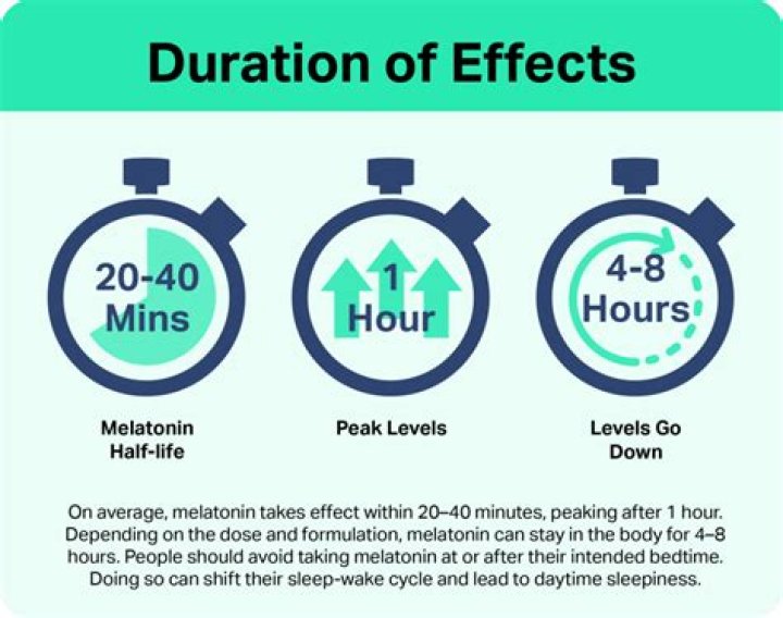 How long does it take for Catt Plex to work?