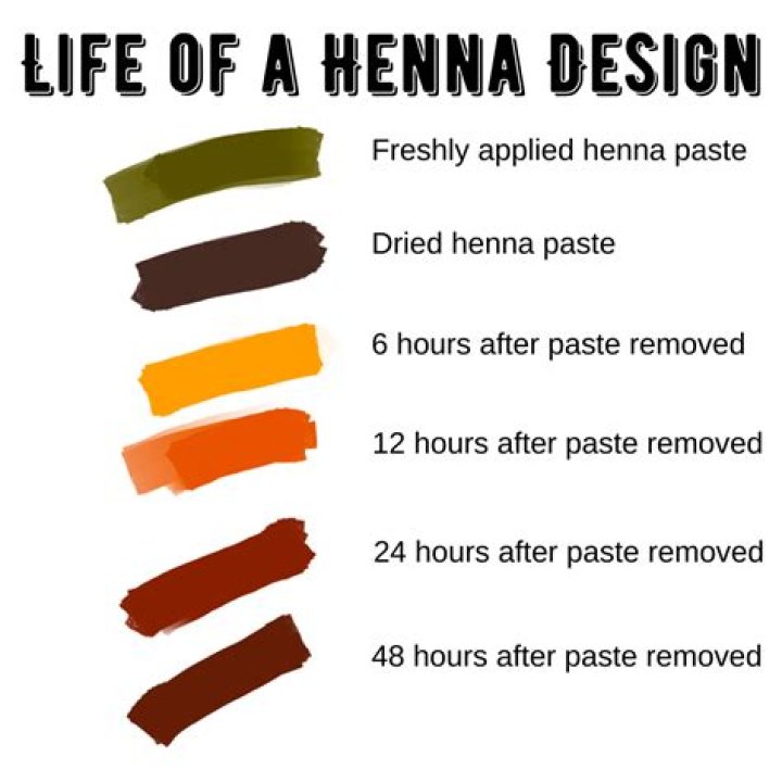 How long does it take for henna to release color?