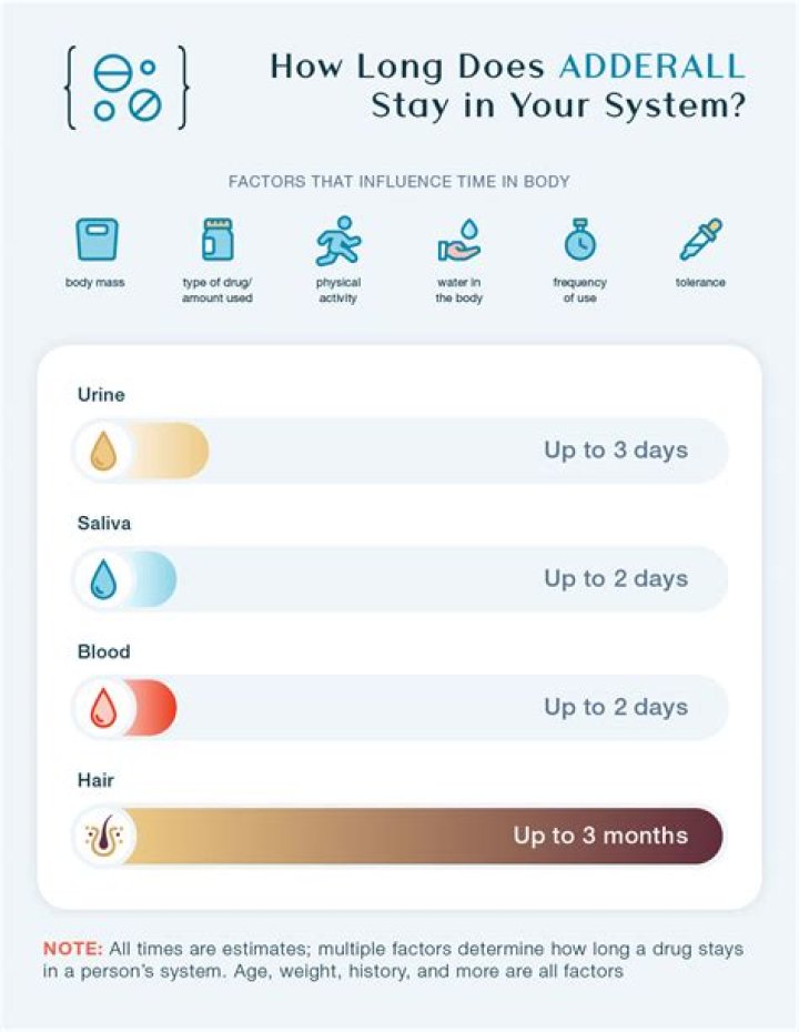 How long does it take to feel normal after stopping Paxil?