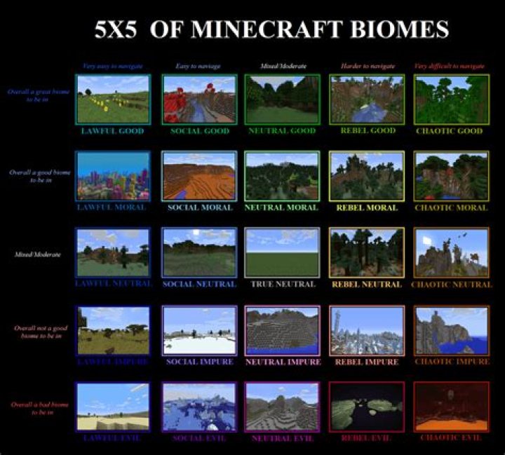 How many biomes are in Minecraft list?