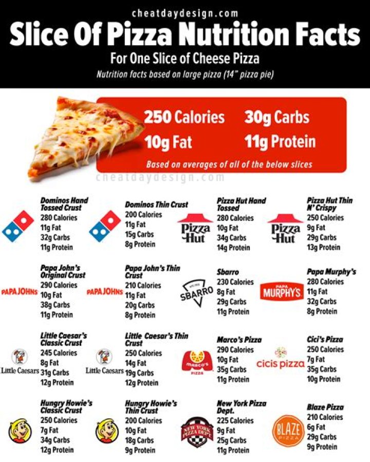 How many calories are in a small cheese croissant?