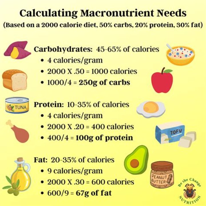 How many calories are in one randoms?