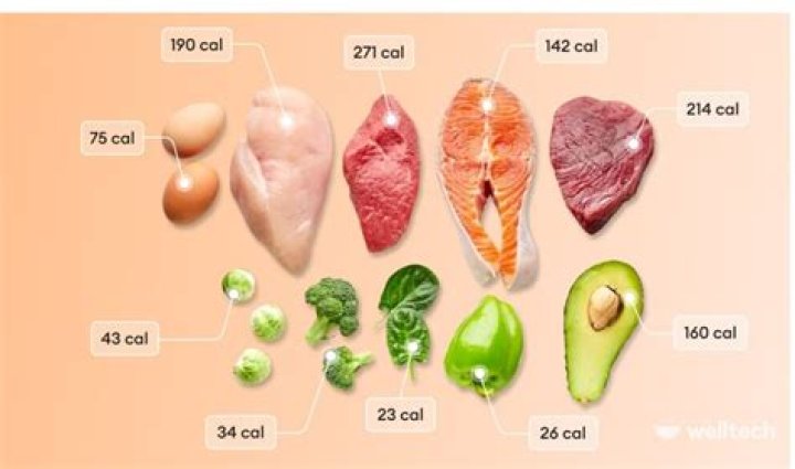 How many calories does a Mooli have?