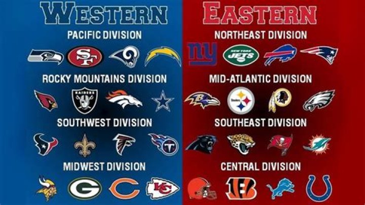 How many divisions are in the NFL?