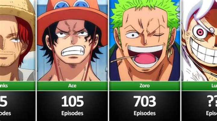 How many episodes of rebellion are there?