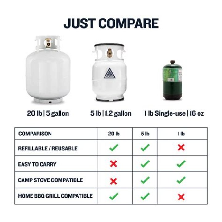 How many gallons are in 1lb?