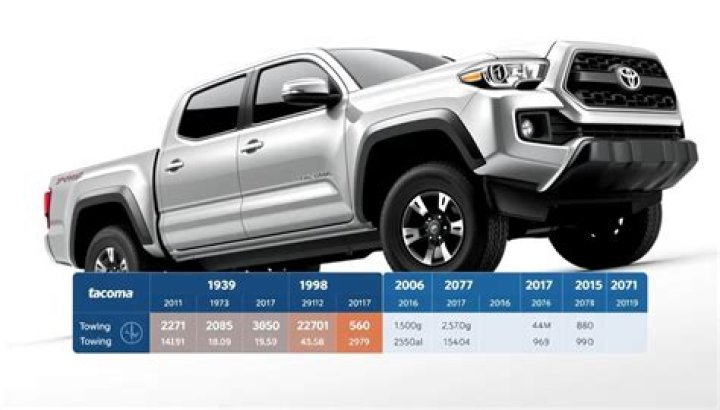 How many gallons does a 2015 Toyota Tacoma hold?