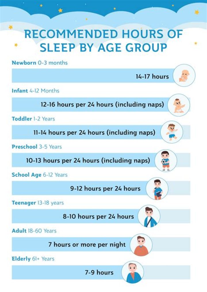 How many hours is school in Chile?