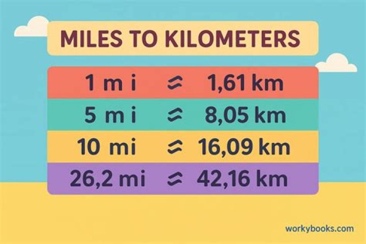 How many kilometers meters are in a mile?