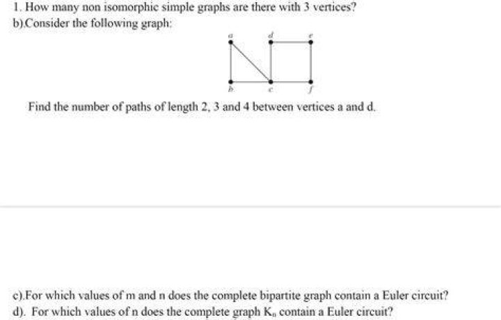 How many non-isomorphic simple graphs are there?