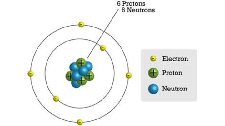 How many protons and electrons does carbon-14 have?