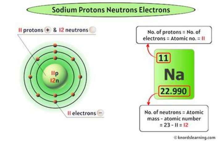 How many protons neutrons and electrons does sodium-23 have?