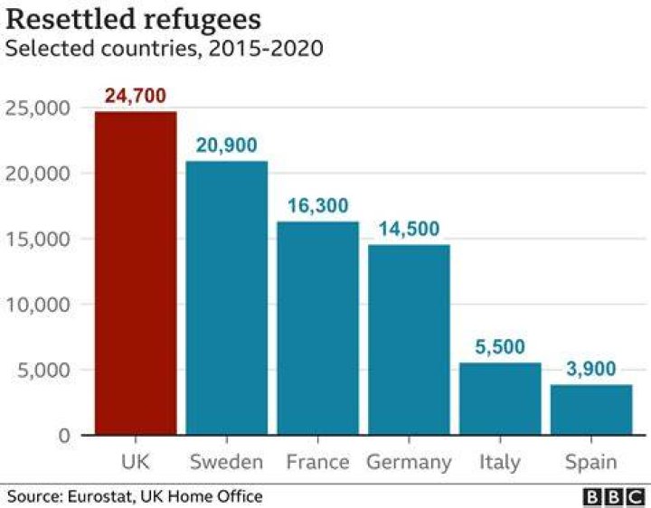 How many refugees are in Sweden 2020?