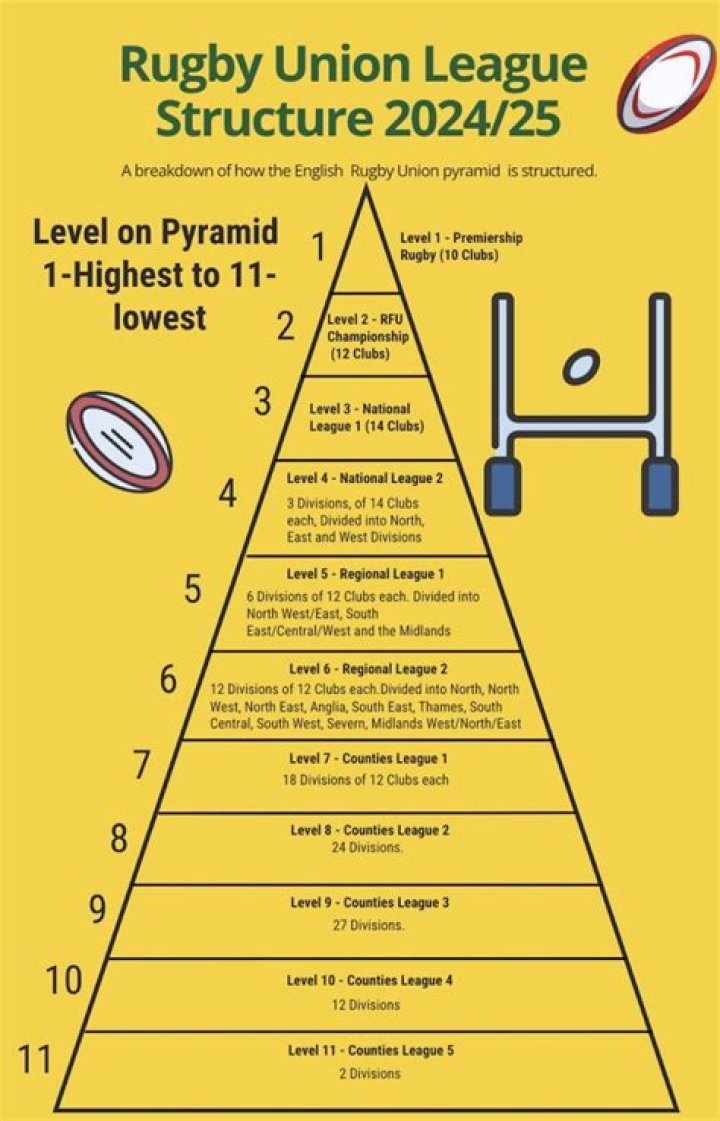 How many rugby league clubs are in France?