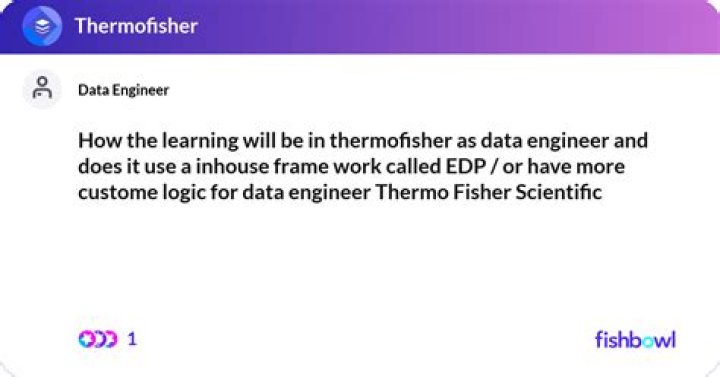 How many sites does Thermofisher have?