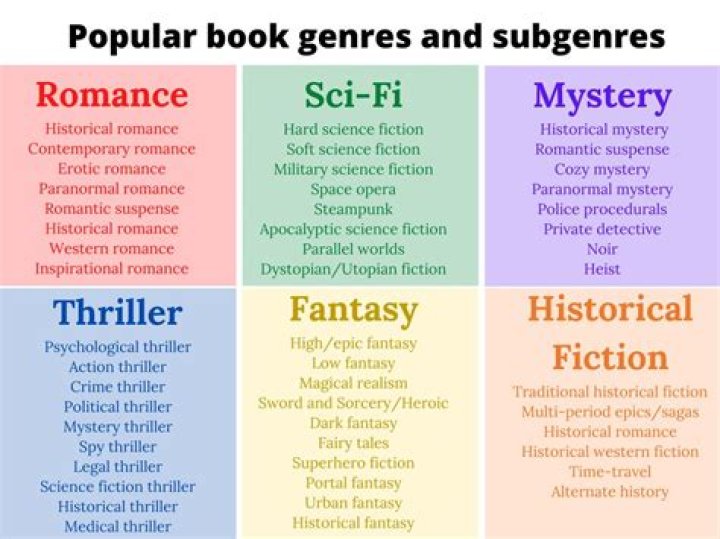 How many subgenres does dubstep have?