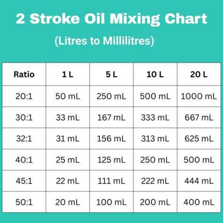 How much 2 stroke oil do I put in my moped?