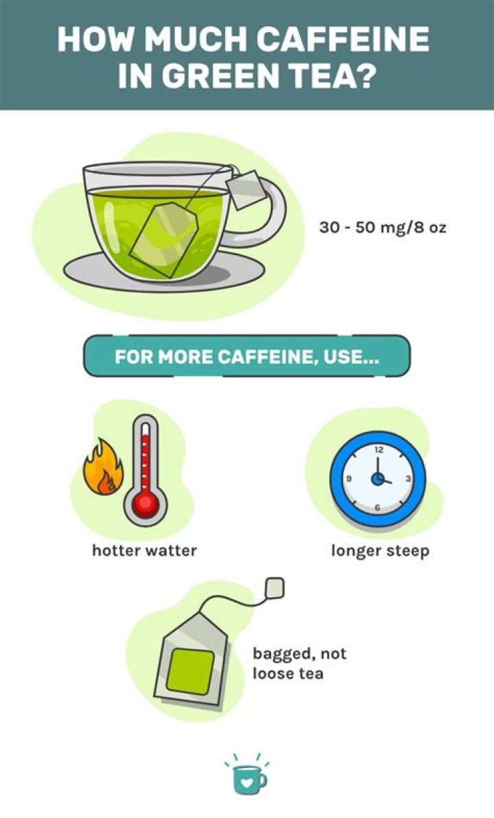 How much caffeine is in green?