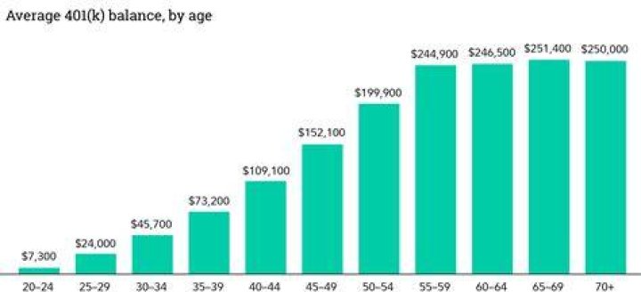 How much do old age homes charge?