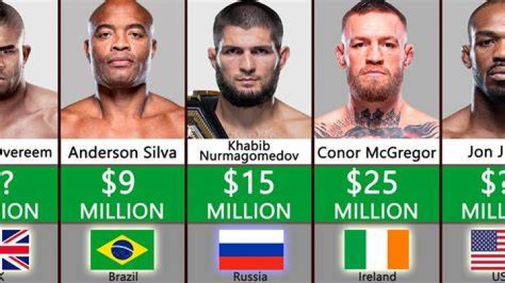 How much do UFC fighters pay their camp?