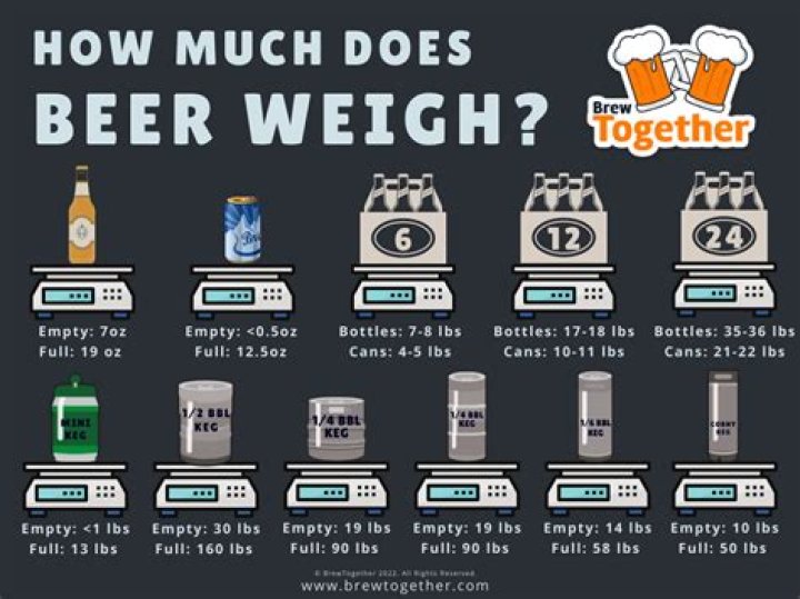 How much does a 1940 Plymouth weigh?