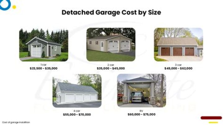 How much does it cost to build a block garage UK?
