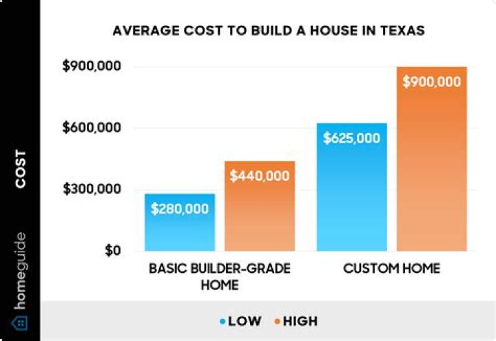 How much does it cost to buy a Sherman tank?