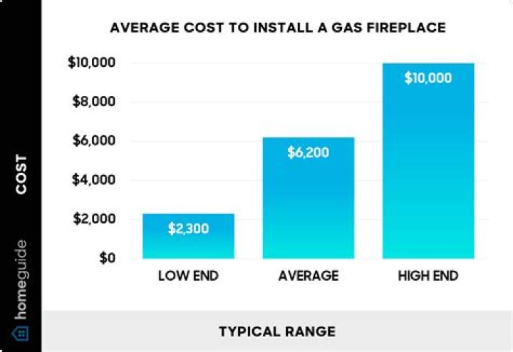 How much does it cost to install a fire pump?