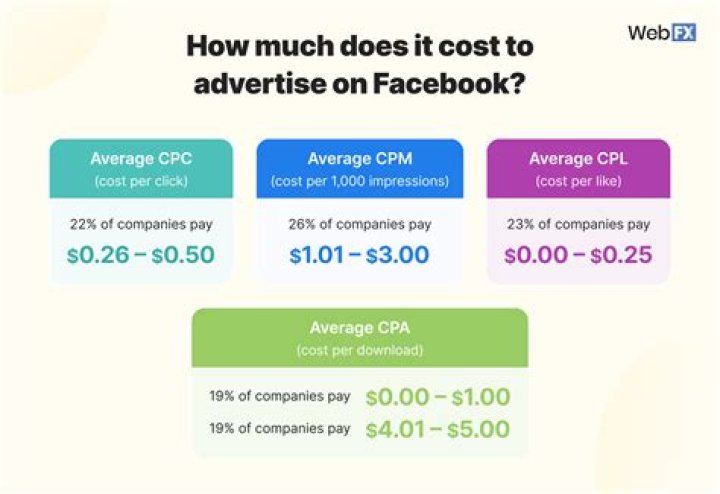 How much does it cost to join ACTRA?