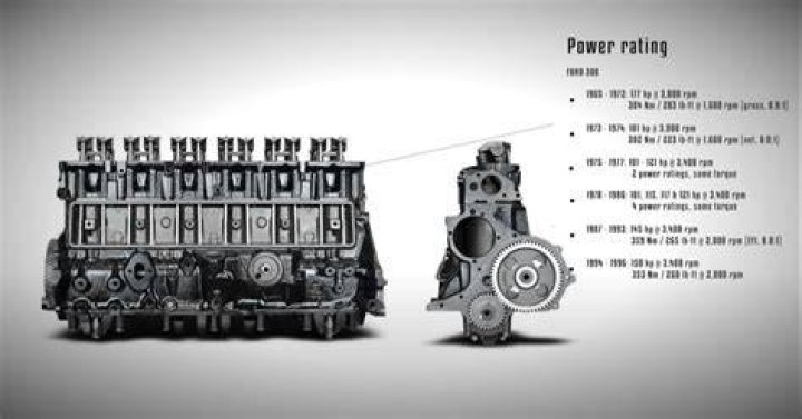 How much horsepower does a Ford 300 inline 6 have?