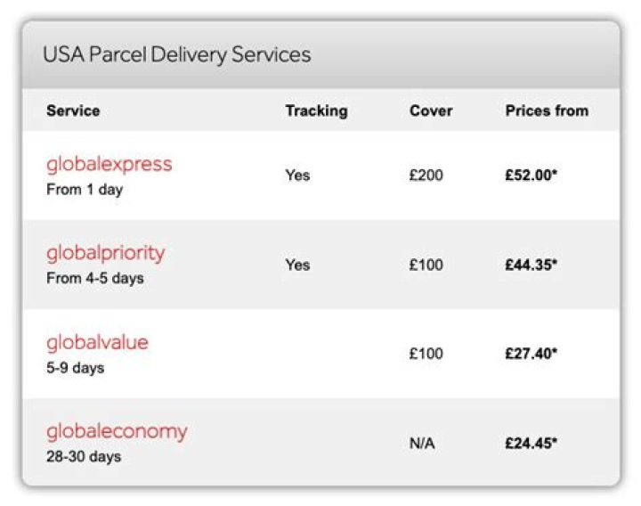 How much is shipping from UK to US?