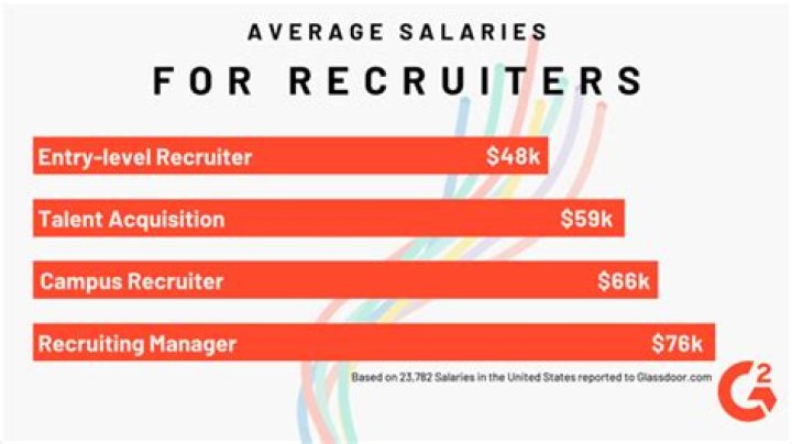 How much money do recruiters make?