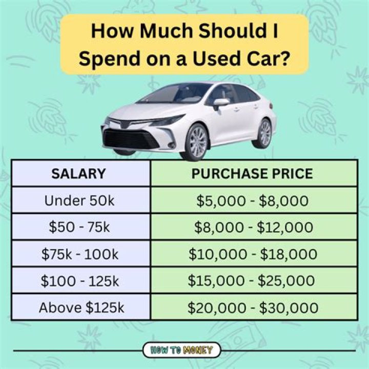 How much should I pay for a 2020 Mini Cooper?